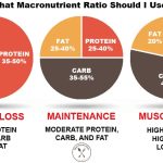 macro calculator