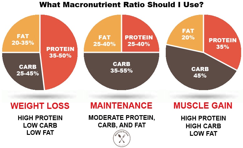 macro calculator