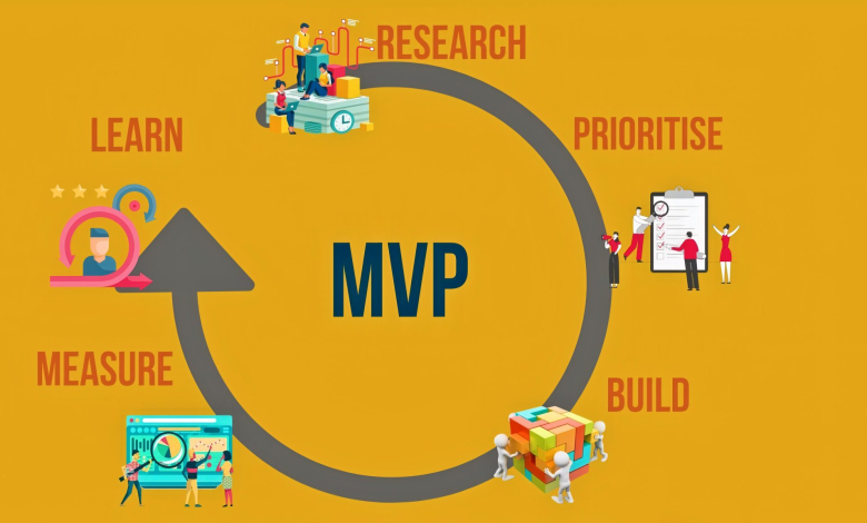 MVP software development company