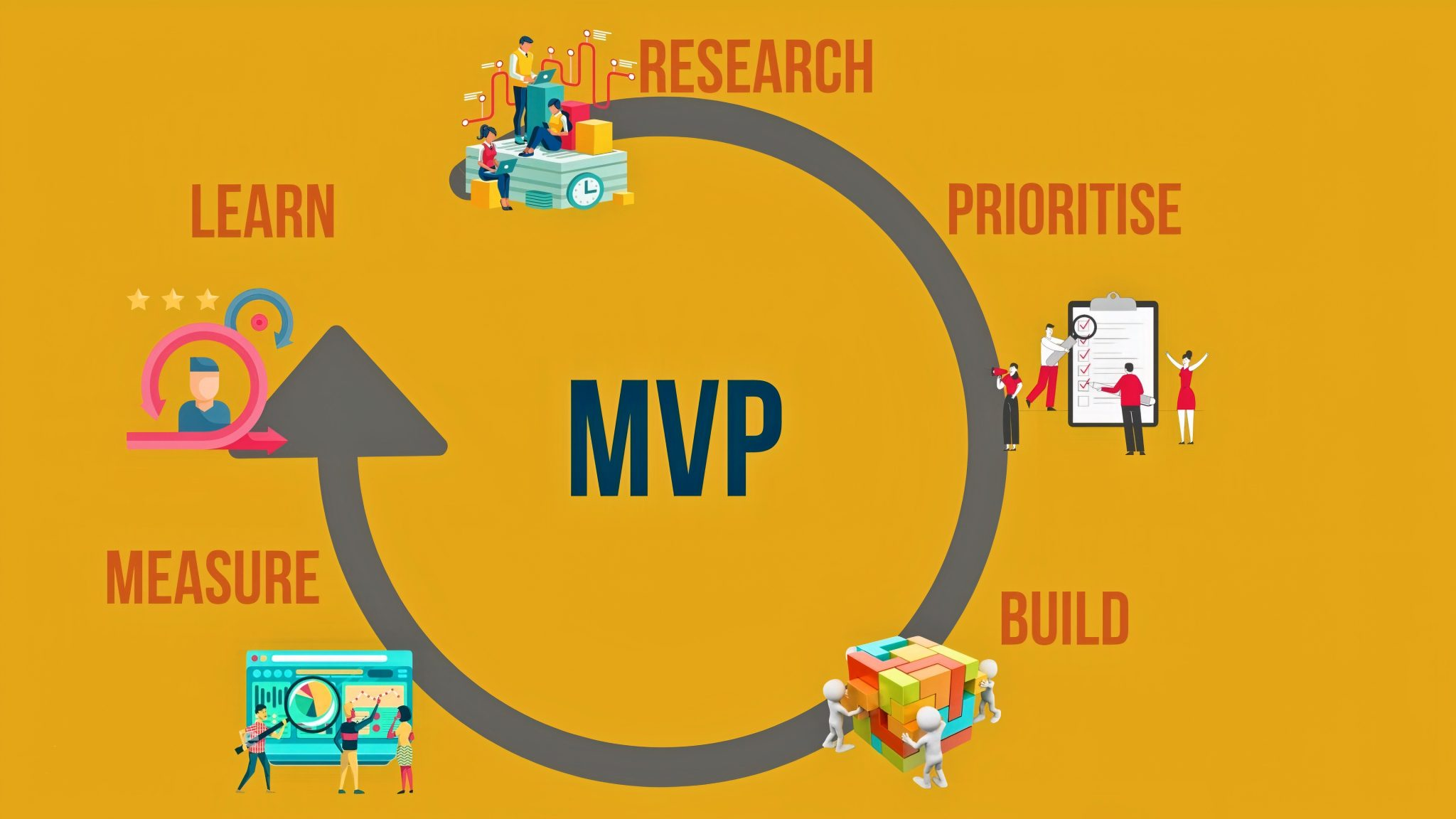 MVP software development company