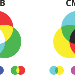 CMYK and RGB