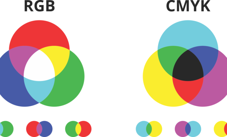 CMYK and RGB