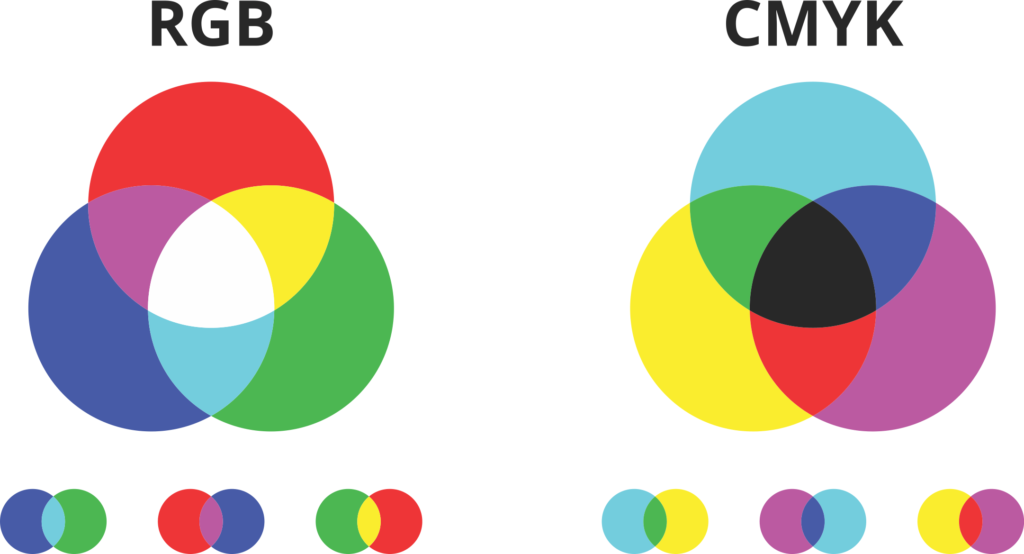 CMYK and RGB